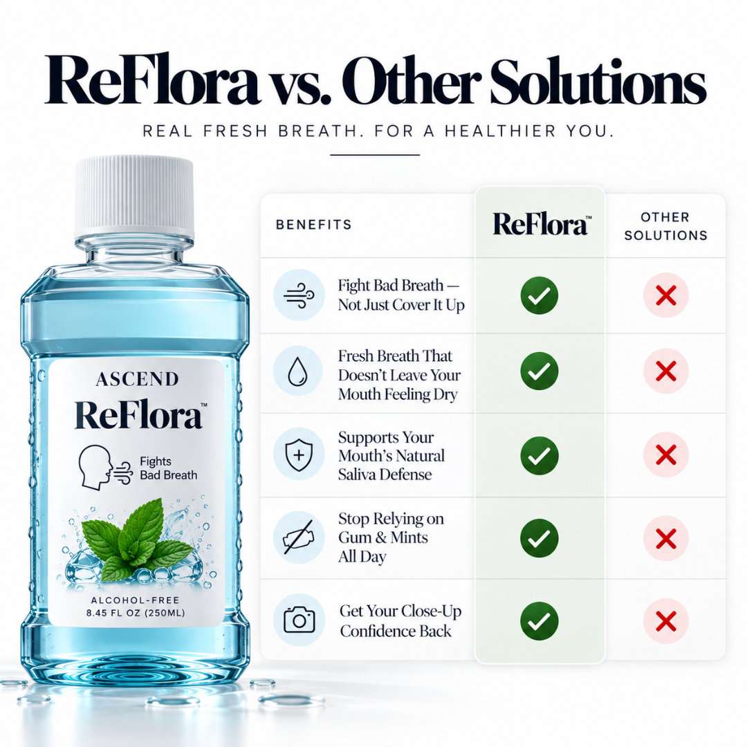 ReFlora | Fresh Breath Rinse for Bad Breath
