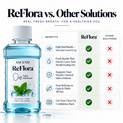 ReFlora | Fresh Breath Rinse for Bad Breath